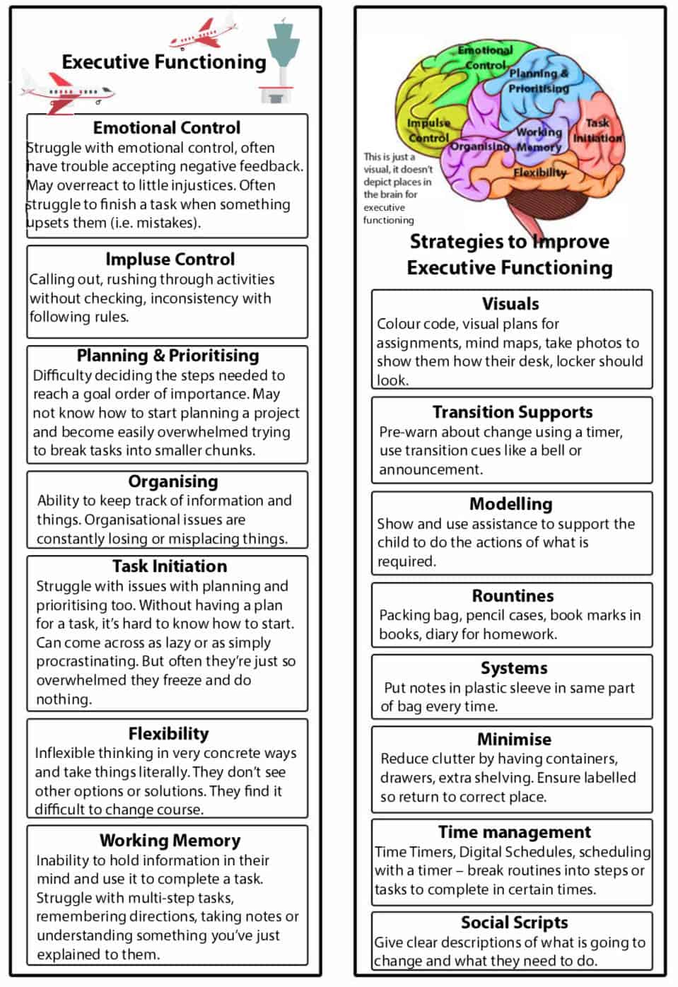 executive function case study