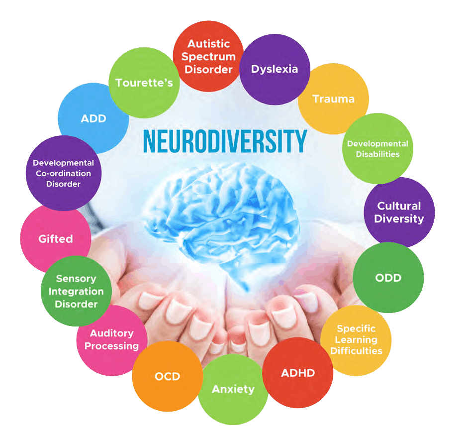 neurodiversity autism learning different brain quotes nurturing sessions medford hope understanding child term curriculum au choose board activities