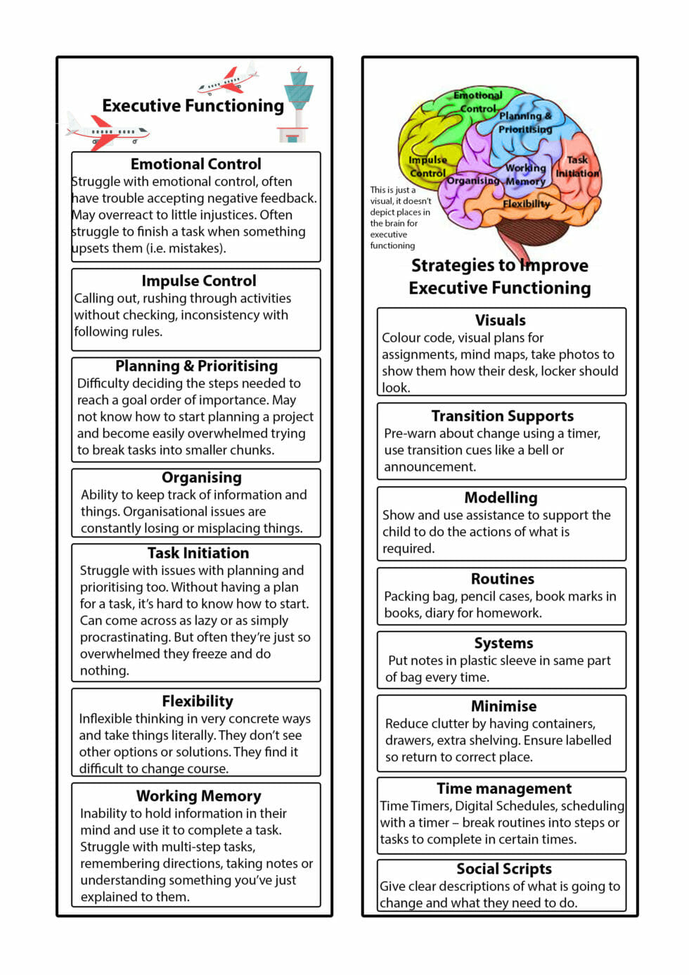 Executive Functioning Worksheets Ot